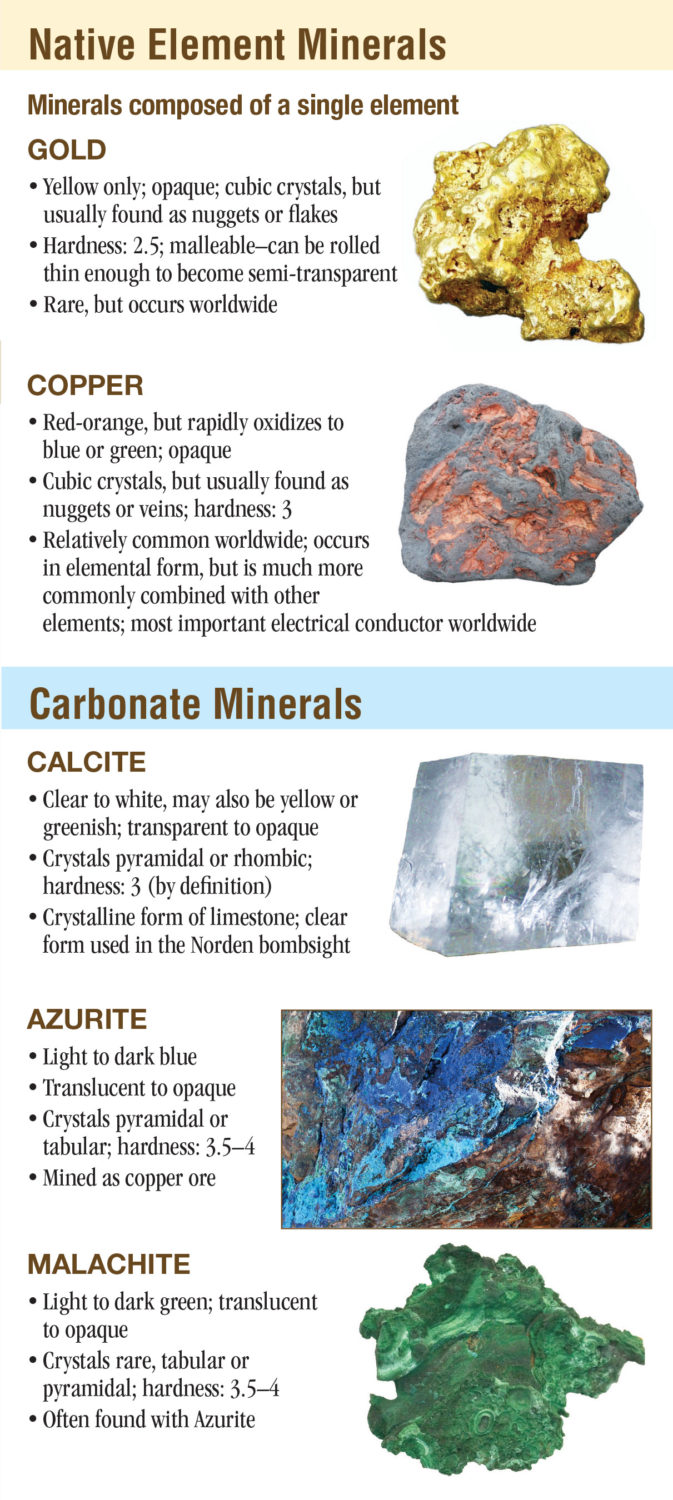 Texas Rocks: A Guide to Gems, Minerals and Crystals – Quick Reference ...