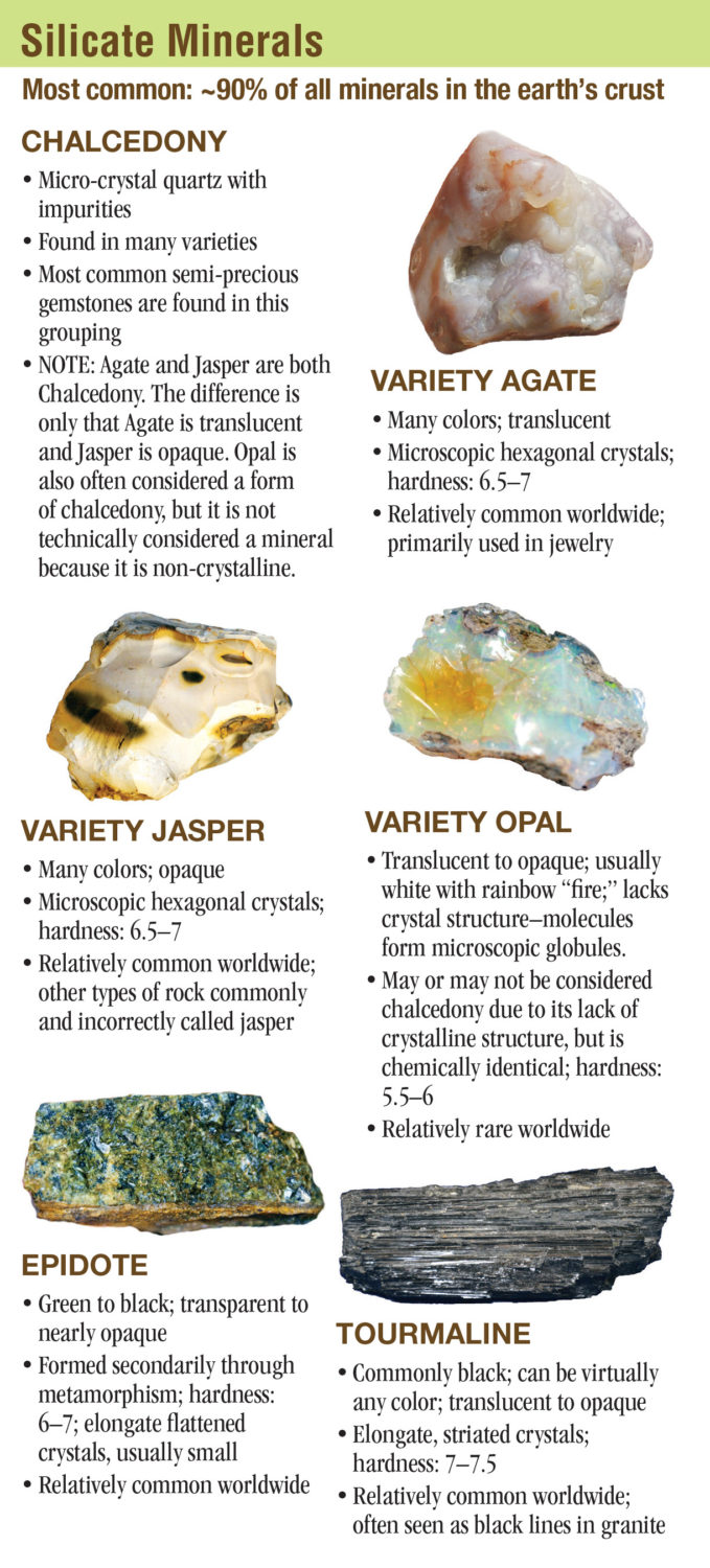 Texas Rocks A Guide to Gems, Minerals and Crystals Quick Reference