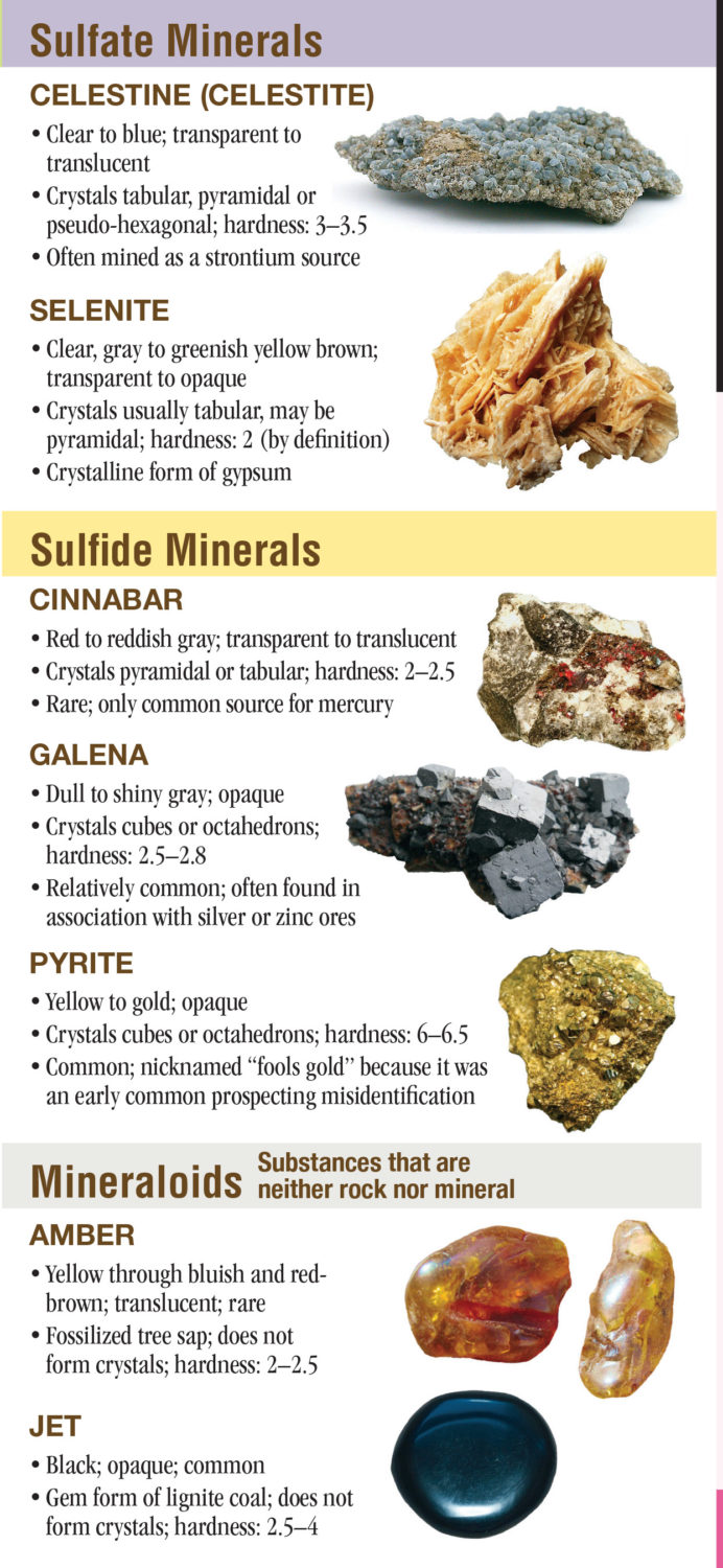 Texas Rocks A Guide to Gems, Minerals and Crystals Quick Reference