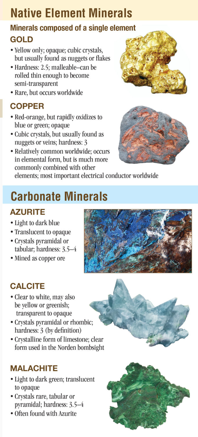 California Rocks: A Guide to Gems, Minerals and Crystals – Quick ...